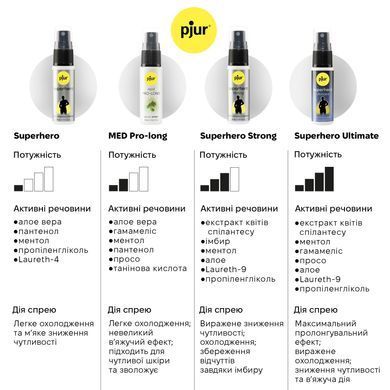 Спрей-пролонгатор pjur med Pro-long Spray 20 мл, з екстрактом дубової кори та пантенолом PJ10910 фото Купити Спрей-пролонгатор pjur med Pro-long Spray 20 мл, з екстрактом дубової кори та пантенолом  Pjur (Люксембург) 784 грн