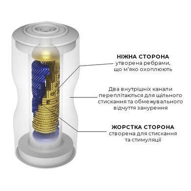 Мастурбатор Tenga Premium Dual Sensation Cup, двосторонній, з двома незалежними каналами SO5109 фото Купити Мастурбатор Tenga Premium Dual Sensation Cup, двосторонній, з двома незалежними каналами  Tenga (Японія) 886 грн