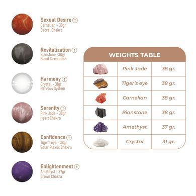 Вагинальные шарики Adrien Lastic Harmony Stones, полудрагоценные камни, диаметр 3 см, 2 держателя SX1272 фото Купить   Adrien Lastic  3 972 грн