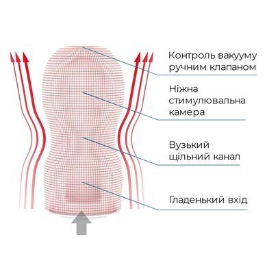 Мастурбатор Tenga Deep Throat (Original Vacuum) Cup (глубокая глотка) с вакуумной стимуляцией SO4545 фото Купить   Tenga (Японія) 581 грн