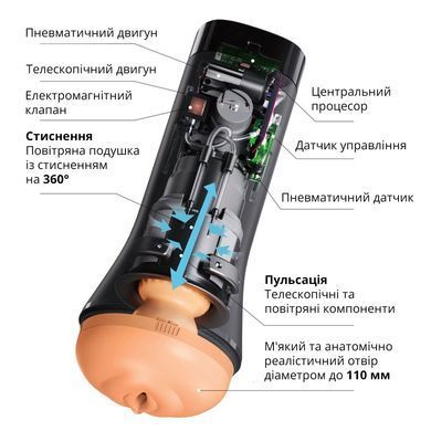 Мастурбатор Otouch INSCUP 3, движение вперед-назад плюс сжатие стенок, сенсорное управление SO9389 фото Купить   Otouch (Китай) 4 896 грн