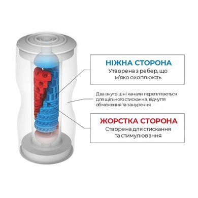Мастурбатор Tenga Dual Sensation Cup двосторонній, із двома незалежними каналами SO4548 фото Купити Мастурбатор Tenga Dual Sensation Cup двосторонній, із двома незалежними каналами  Tenga (Японія) 766 грн