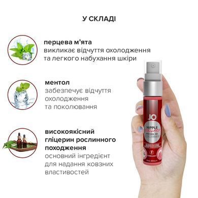Гель для стимуляции сосков JO Nipple Titillator Strawberry (30 мл), ментол и перечная мята SO1499 фото Купить   JO (США) 812 грн
