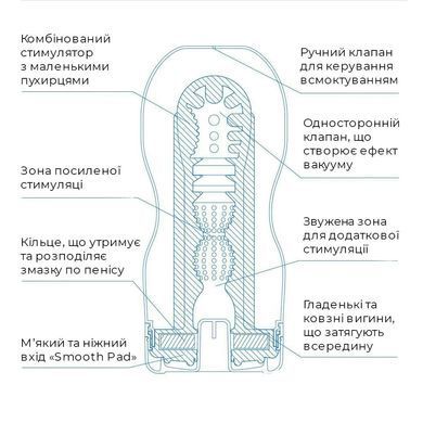 SO5112 фото Купить   Tenga (Японія) 637 грн