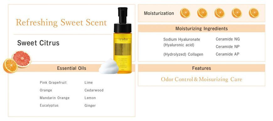Піна для інтимного догляду Iroha Intimate Wash Foam Type Sweet Citrus 150 мл SX3494 фото Купити Піна для інтимного догляду Iroha Intimate Wash Foam Type Sweet Citrus 150 мл  Iroha (Японія) 899 грн