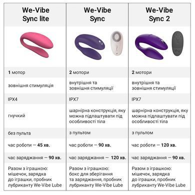 Смарт-вибратор для пар We-Vibe Sync 2 Green Velvet, 10 виброрежимов, пульт ДУ SO8760 фото Купить   We-Vibe (Канада) 5 820 грн