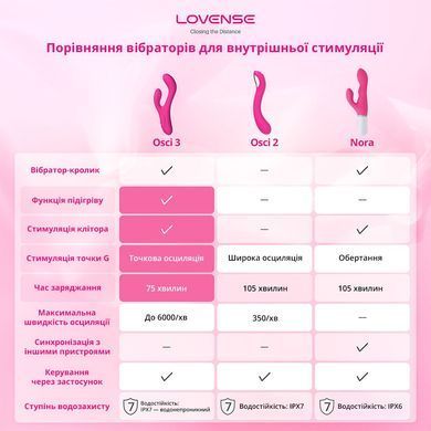 Смарт вібратор-кролик Lovense Nora з обертовим стовбуром SO4090 фото Купити Смарт вібратор-кролик Lovense Nora з обертовим стовбуром  Lovense (Гонконг) 4 619 грн